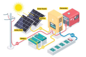 Hybrid Solar Panel Installation
